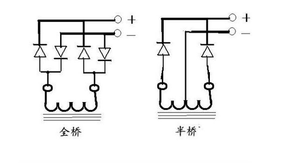 整流桥产品知识全解之输入整流桥的选择(一)-ASEMI课堂_整流桥|肖特基二极管|快恢复二极管|桥堆|肖特基整流桥|ASEMI整流桥厂家-12年电源整流方案专家-【强元芯】